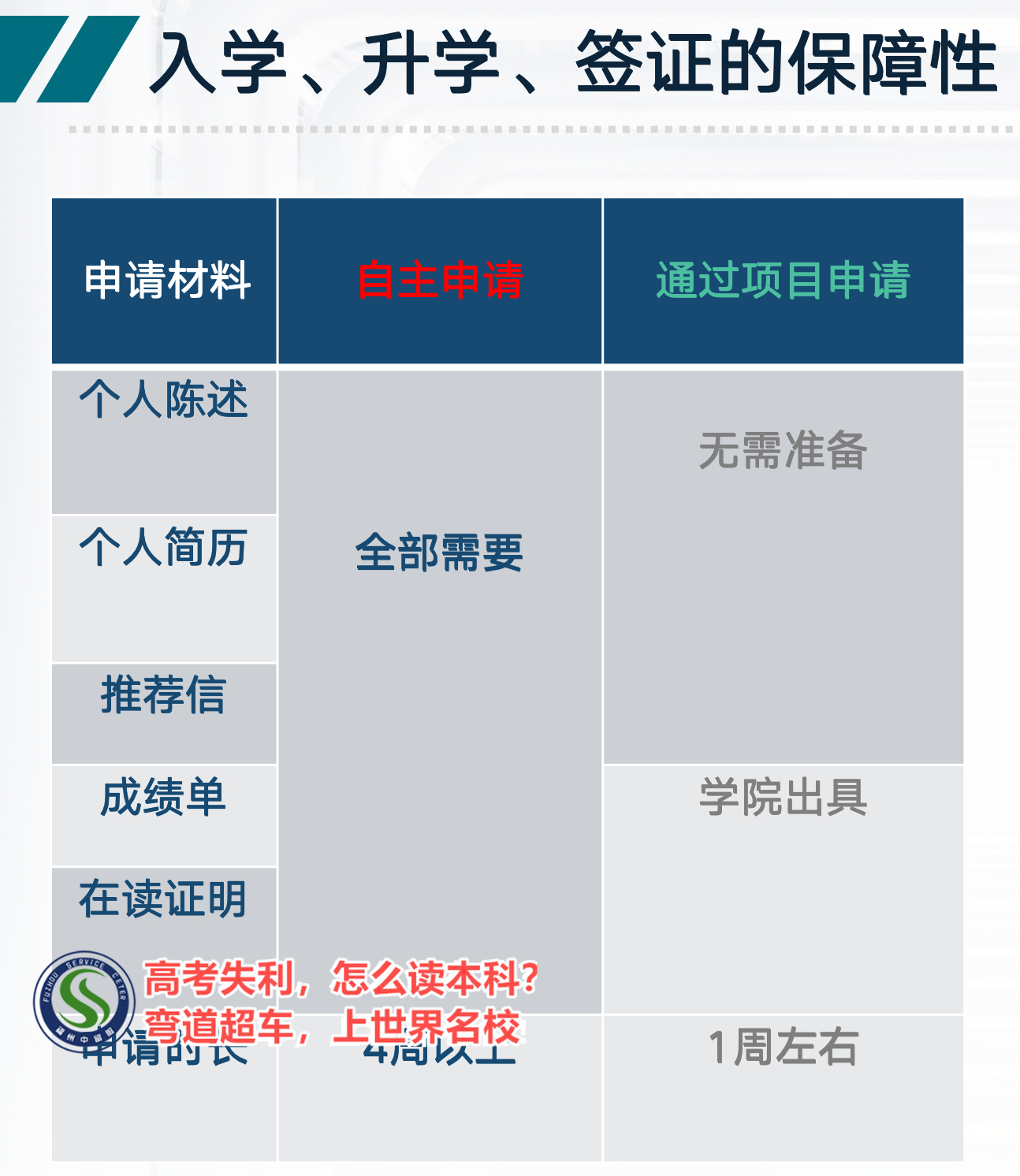 福建宁德福州中留服出国留学项目培训部top按人气实力排行榜(图2)