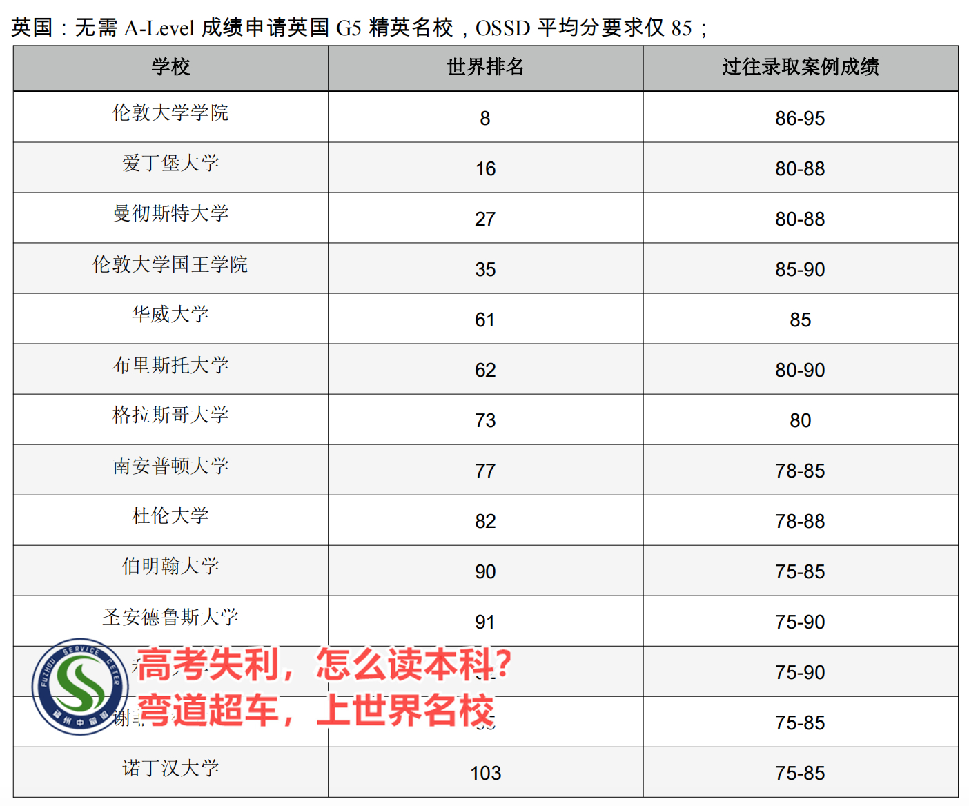 福建宁德福州中留服出国留学项目培训部top按人气实力排行榜(图3)