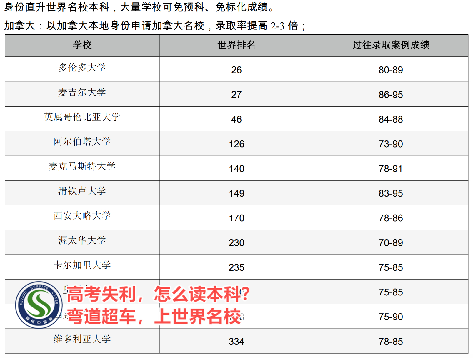 福建宁德福州中留服出国留学项目培训部top按人气实力排行榜(图5)