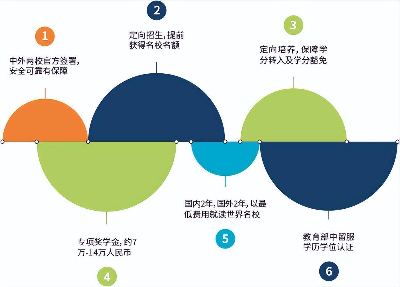 江南体育入口高考越来越近带你认识国际本科(图8)