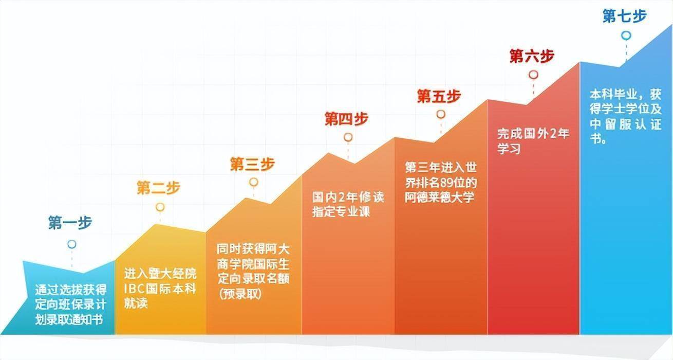 江南体育入口高考越来越近带你认识国际本科(图9)