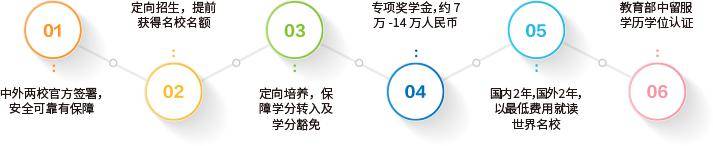 江南体育入口高考越来越近带你认识国际本科(图11)